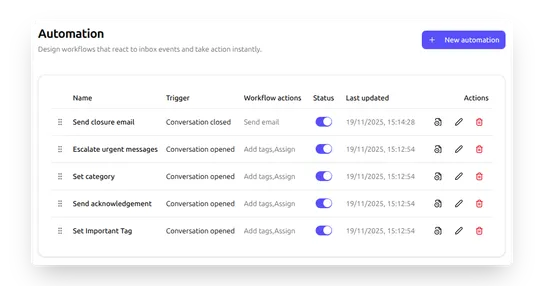 Save Hours Every Week
